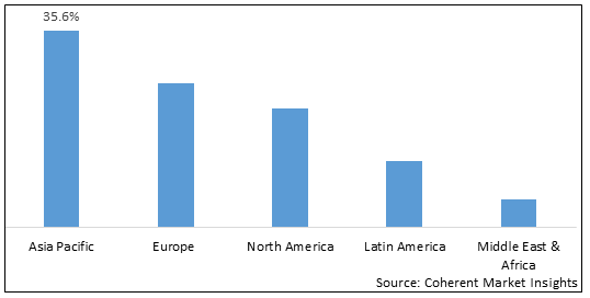 PETROLEUM COKE (PETCOKE) MARKET